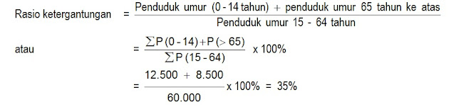 Cara Menghitung Dependency Ratio (Rasio Ketergantungan) - UtakAtikOtak.com